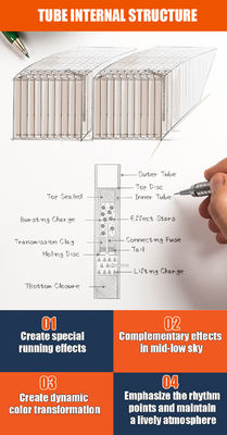 Chinese Mandarin Cake Fireworks Customized Consumer Fireworks 150 Shots China Import Wholesale Fireworks 1.4G Cake Pyrotechnics